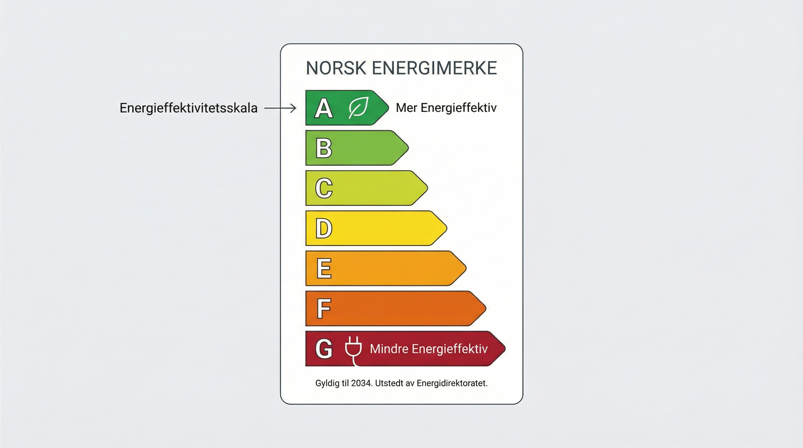 Energimerke A-G skala